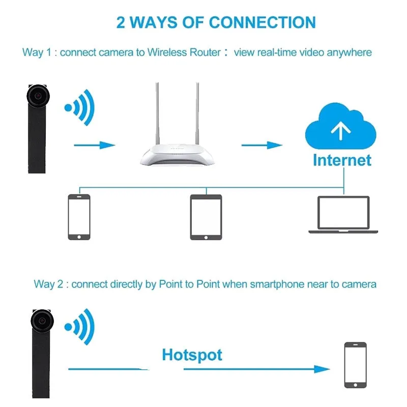 Portable WiFi IP Mini Camera 4K Videcam